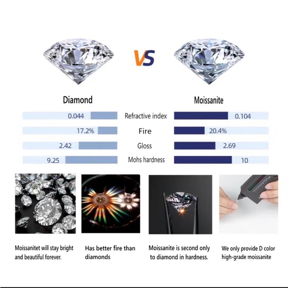 MOISSANITE 1 Carat Solitaire Bracelet - Picture 5 of 8